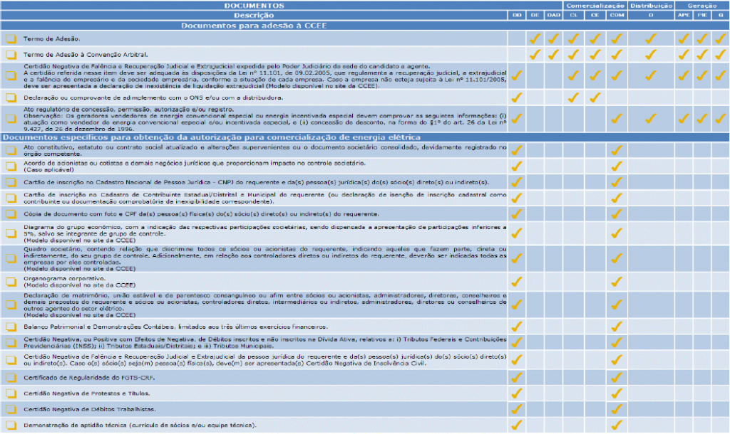 documentos para adesão para CCEE