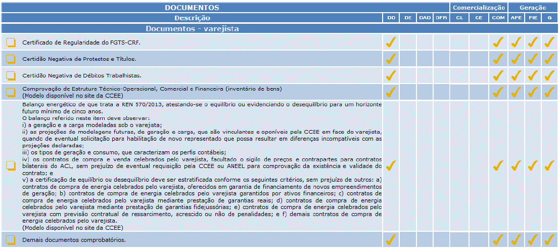 documentos para se tornar varejista de energia