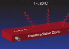 thermoradiative